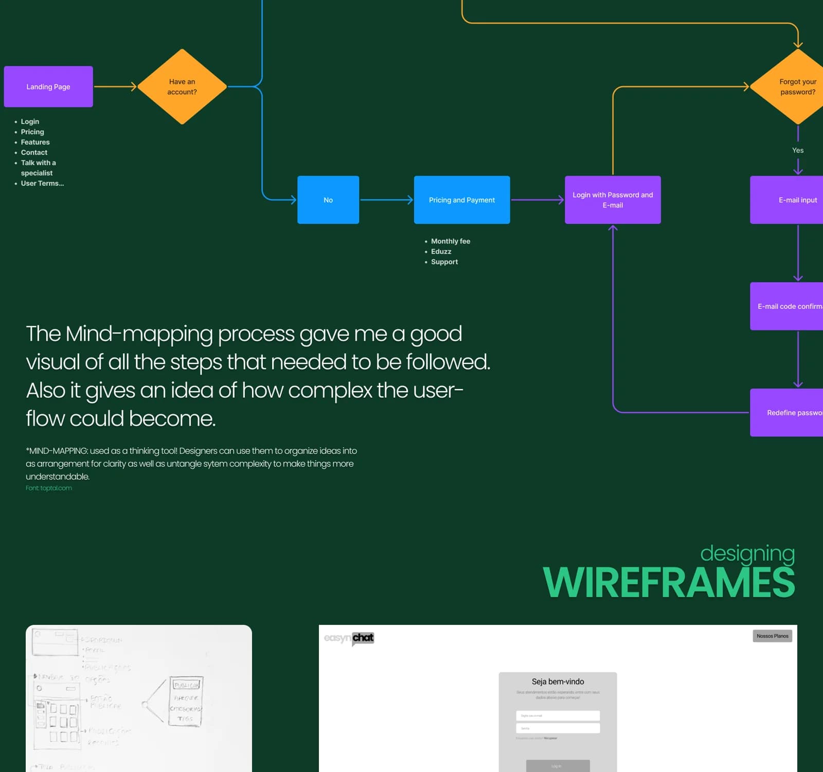 Wireframes e fluxos criados para o Easynchat